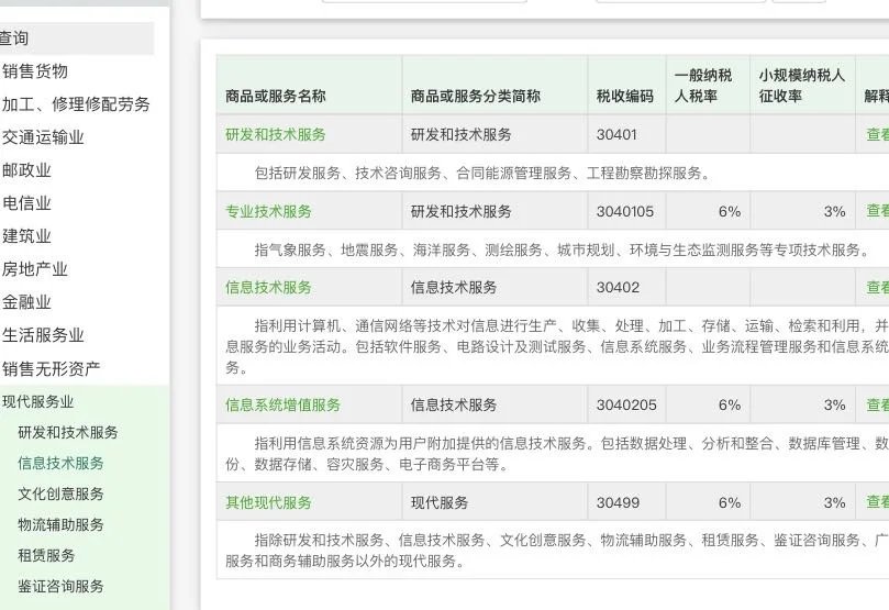可以给科技公司开具现代服务*技术服务费吗