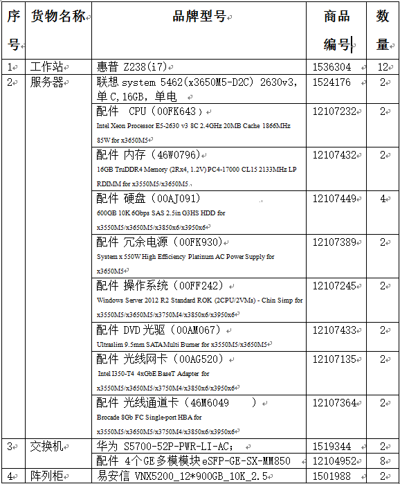 北京人民广播电台商品信息咨询服务政府采购项目采购需求公示