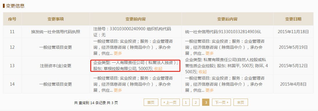 草根投资金忠栲投案 有多少大佬们又要慌了？